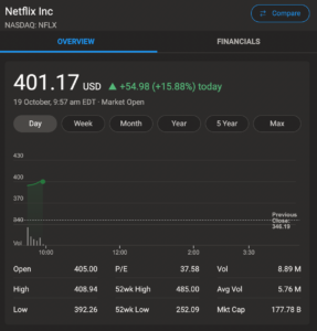 Netflix Stock